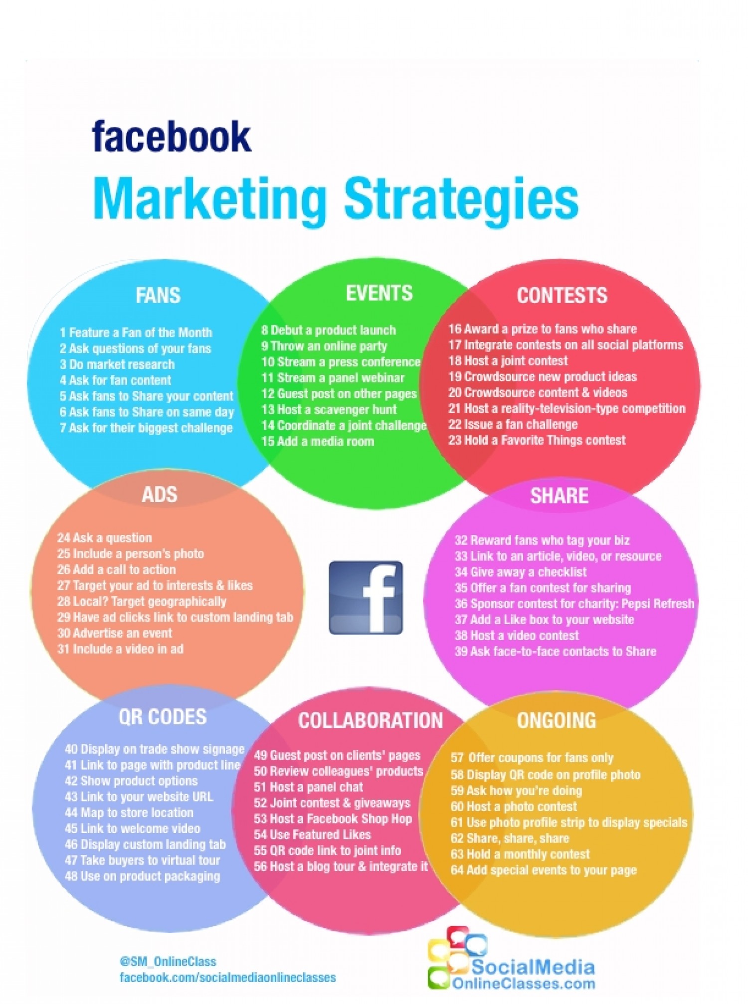 facebook-marketing-strategies_50290c5c36b65_w1500